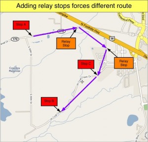 Adding a relay stop