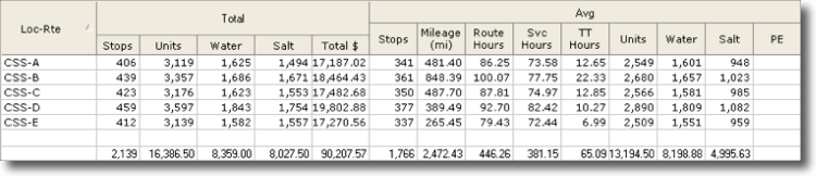 Validate delivery information